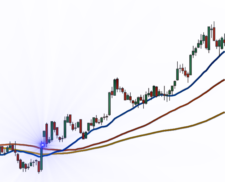 Moving average