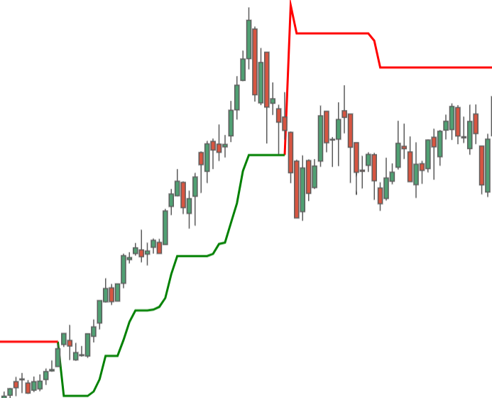 Supertrend