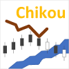 Chikou bounces up off price