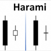 Bullish Harami