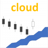 Price bounces up off Kumo Cloud