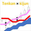 Tenkan-sen cross over Kijun-sen